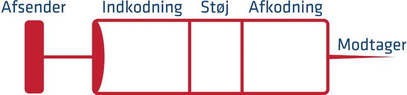 Fil:Kanylemodellen.png