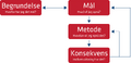 Miniature af versionen fra 9. aug. 2022, 13:28