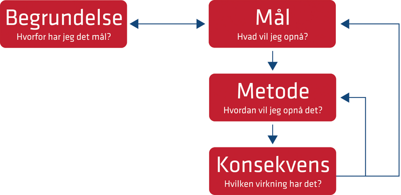 Fil:Hv-model-low.png